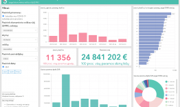 Statistikos departamentas oficialiai skelbs paramos verslui statistiką