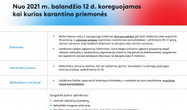 Nuo balandžio 12 d. koreguojamos kai kurios karantino priemonės