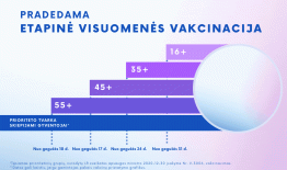 Lietuvoje startavo visuomenės etapinė vakcinacija