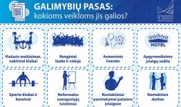 Galimybių pasas: kas keičiasi nuo birželio 1 d.?