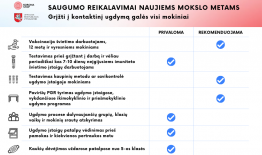 Saugumo reikalavimai naujiems mokslo metams