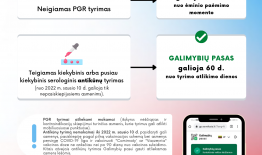Antikūnų tyrimas nuo sausio 10 d.