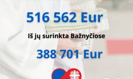 Ukrainos Caritui paaukota daugiau kaip pusė milijono eurų
