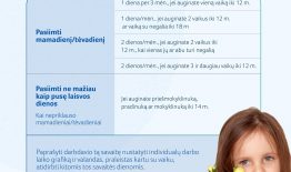 Ką reikia žinoti auginantiems vaikus: dažniausiai užduodami klausimai apie mamadienius ir tėvadienius