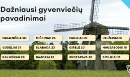 Birštono savivaldybė gali pasidžiaugti dažniausiai pasitaikančių gyvenviečių pavadinimais