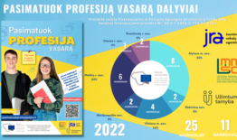 Jaunimo reikalų agentūra kviečia išbandyti save darbo vietoje, atskleisti talentus ir atrasti savo profesiją!