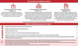 Gegužės 7–9 dienomis vyks išankstinis balsavimas savivaldybėse