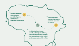 Leisdami laisvalaikį gamtoje pastebėjote išmestus baldus, padangas, asbestą? O gal sugadintą miško paklotę ir kelius? Praneškite