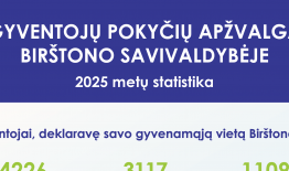 Birštono savivaldybės gyvenimo metraštis 2025-aisiais: gyvenimo įvykiai skaičiais